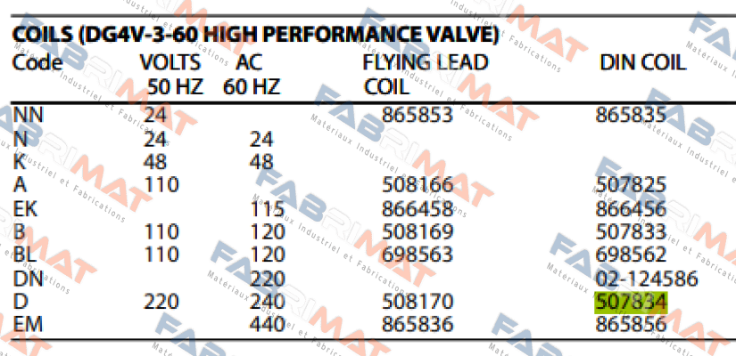 DG4V-3-60 DIN COIL D 220VAC/50HZ 240VAC/60HZ Vickers (Eaton)