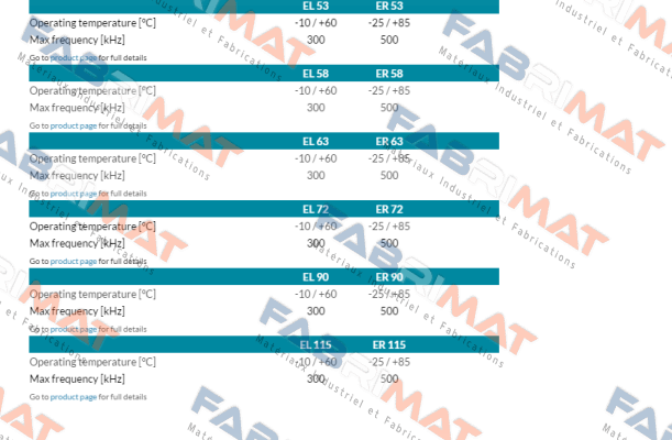 ER63A100S5/28P10X3PR Eltra Encoder