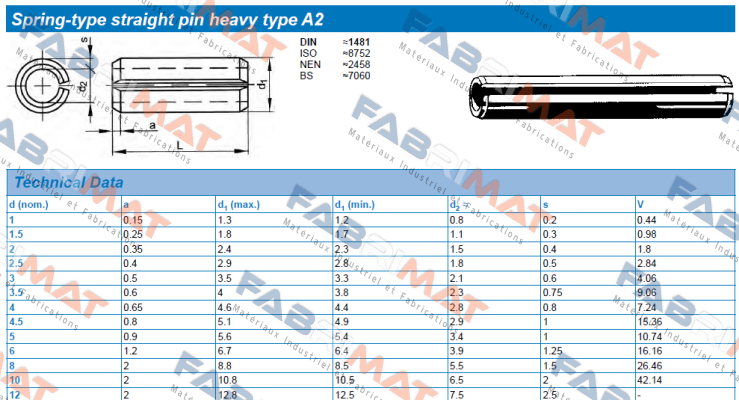 Typ:A2 , DIN 1481, L=22 , Ф12 Fabory