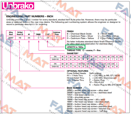 20098-94C-1.75 Unbrako