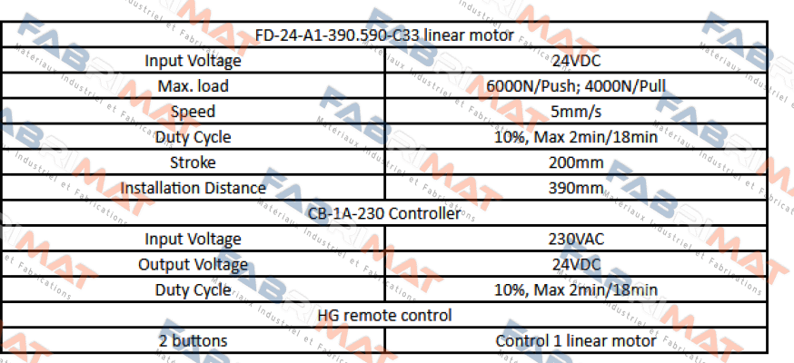 FD24-A1-390.590-C33 Sanxing