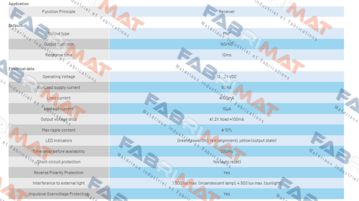 BX80A/1P-1HDA Micro Detectors / Diell