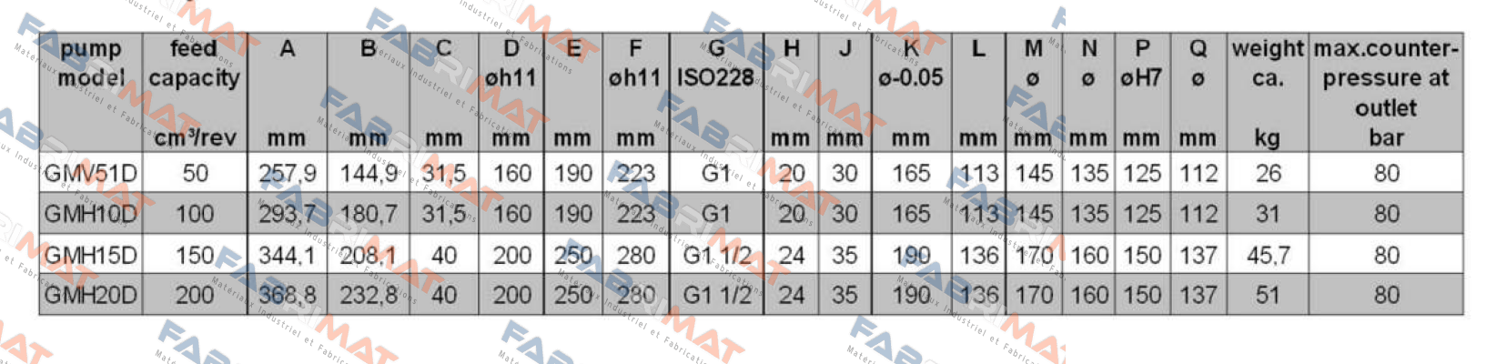 GMH15D – RML – 110Z   Oerlikon