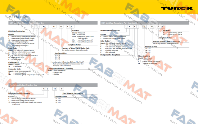 CSM19-19-1M/CS10462 Turck