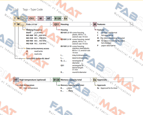 TW860-960-Q52L128-HT-B110 Turck