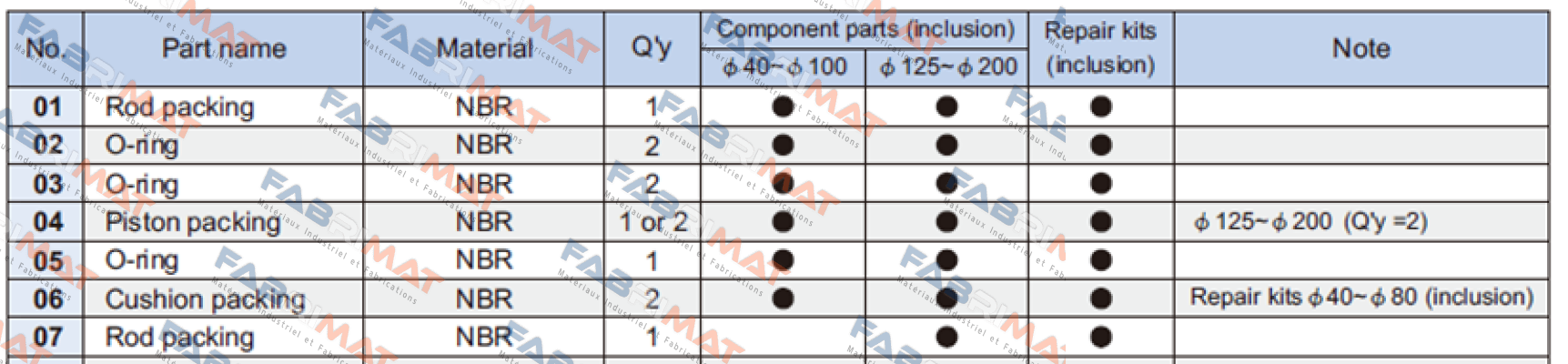 Repair kit PS-MCQA-50 ( packings and O-rings)  Mindman