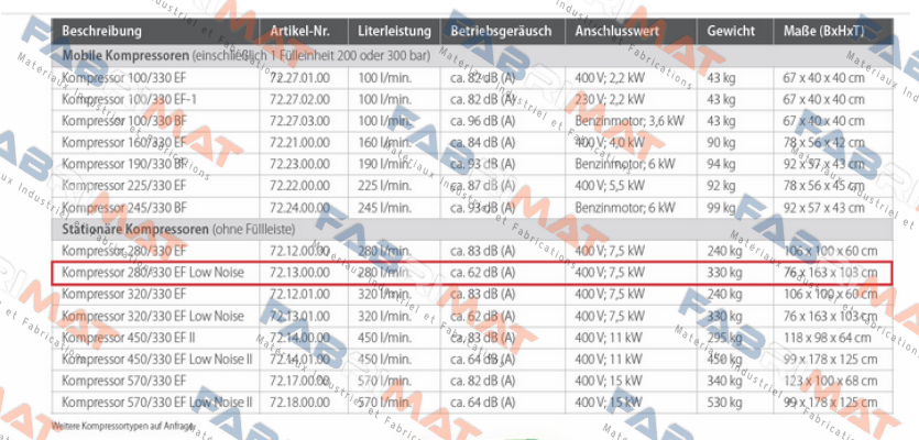 MSA Atemluft-Kompressor 280/330 EF Low Noise  Msa